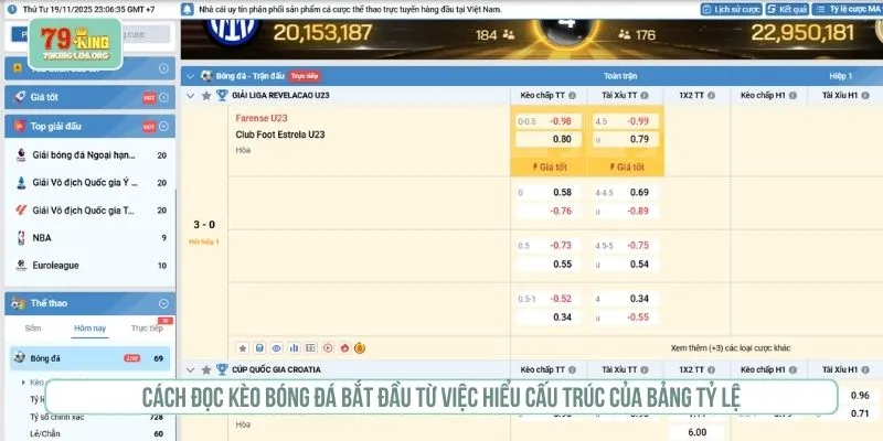 Cách đọc kèo bóng đá bắt đầu từ việc hiểu cấu trúc của bảng tỷ lệ