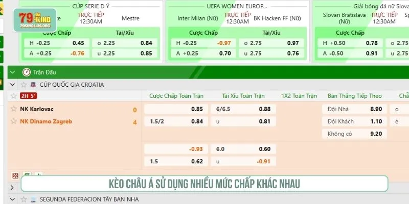 Kèo châu Á sử dụng nhiều mức chấp khác nhau