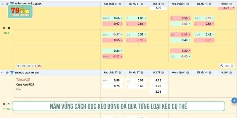 Nắm vững cách đọc kèo bóng đá qua từng loại kèo cụ thể